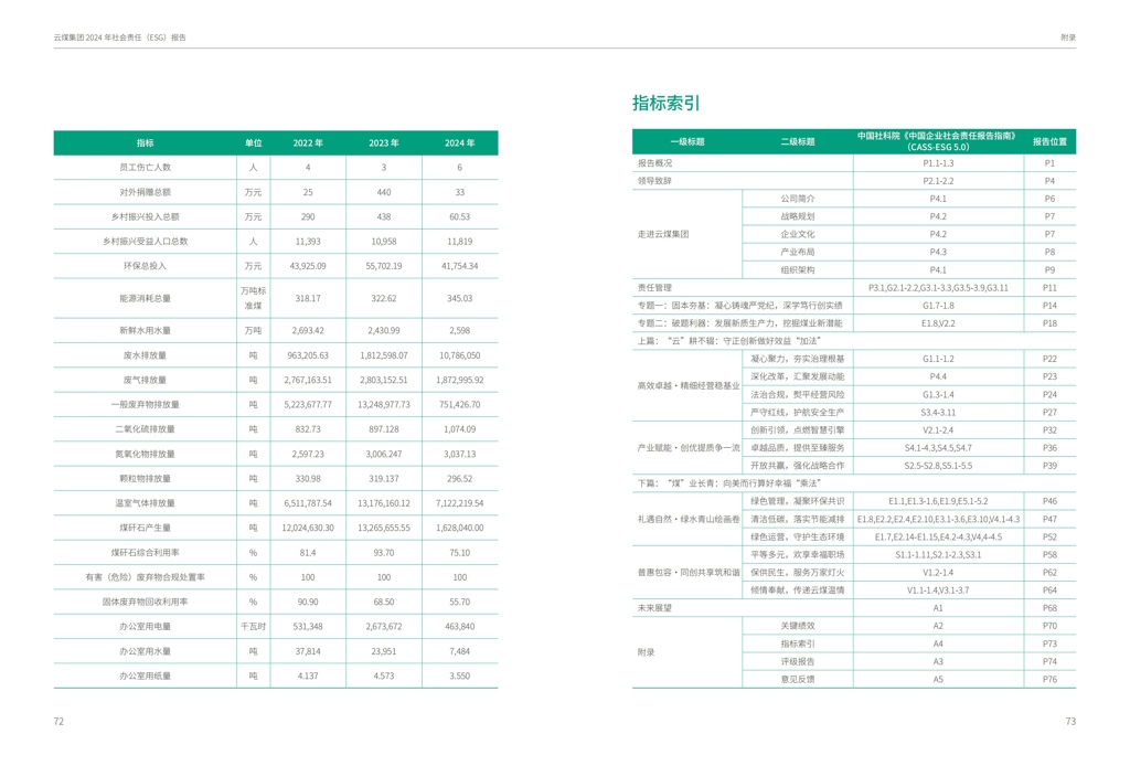 云煤集团2024年社会责任（ESG）汇报-挂网版_38.jpg